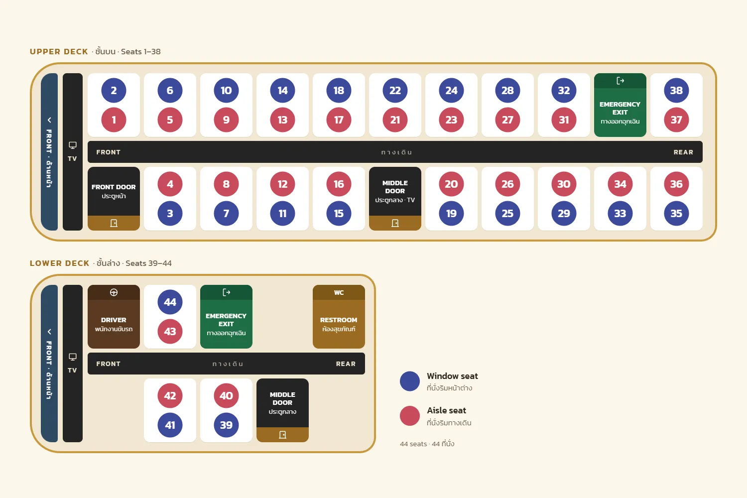 แผนผังที่นั่งรถ Skyliner ชั้นบนและชั้นล่าง พร้อมตำแหน่งประตู ทางออกฉุกเฉิน ห้องสุขา และที่นั่งริมหน้าต่างกับริมทางเดิน